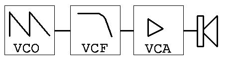 BASIC PATCH